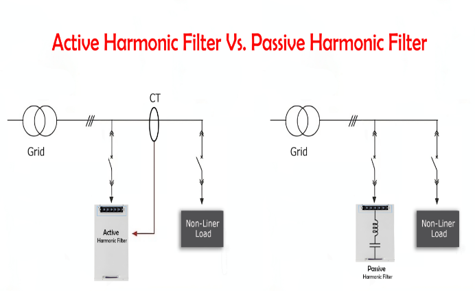 Harmonics Control 3