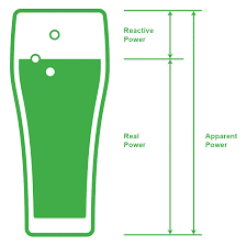 Power Factor Correction Equipment